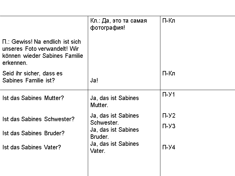 Кл.: Да, это та самая фотография!     Ja!  Ja, das